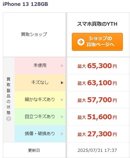 騙されたと言いたいくらい』 Apple iPhone 13 128GB SIMフリー の