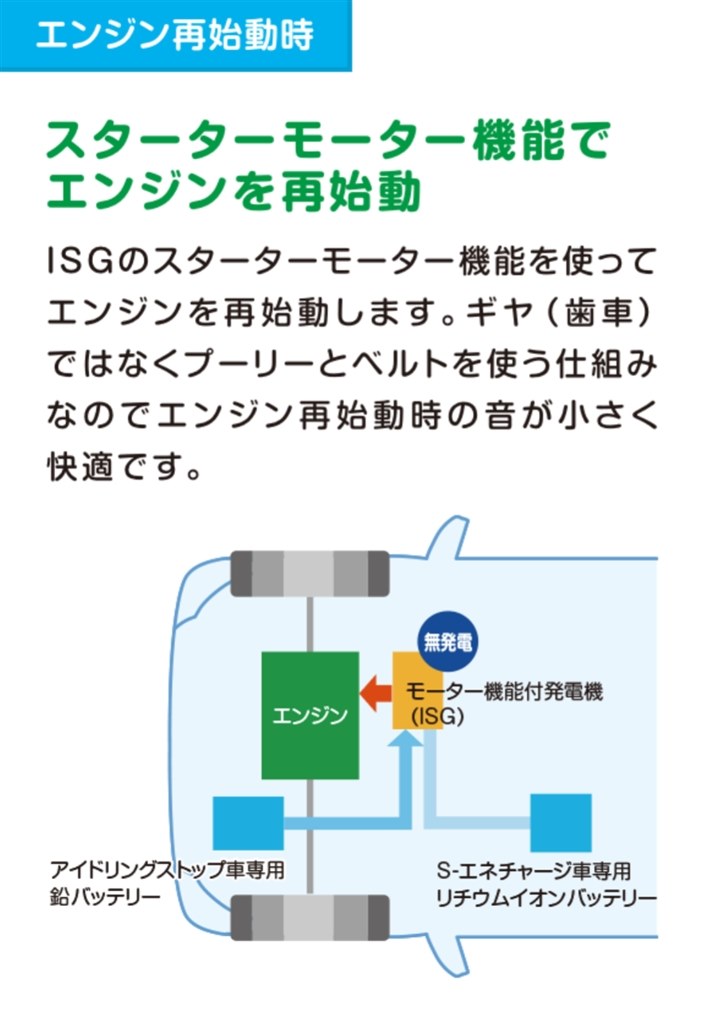 アイドリングストップの補機バッテリー』 クチコミ掲示板 - 価格.com