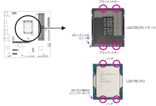 Ryzen 9 7950x 国内正規品 AMD Ryzen 9 7950X BOX 価格比較 - 価格.com