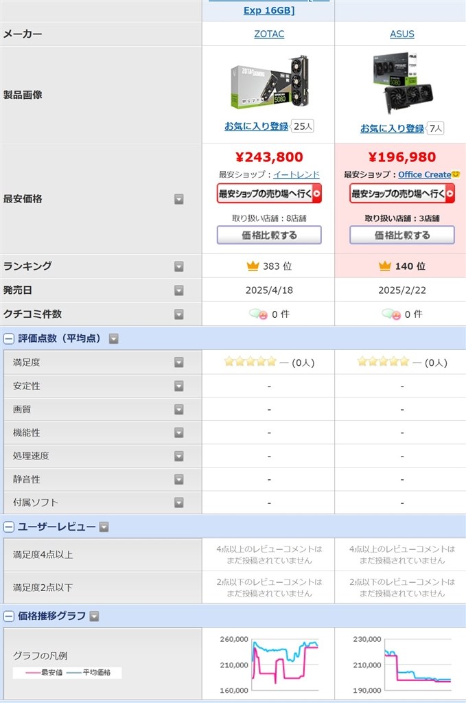 グラボメーカーの比較を聞きたいです(ASUS、ZOTAC)』 クチコミ掲示板