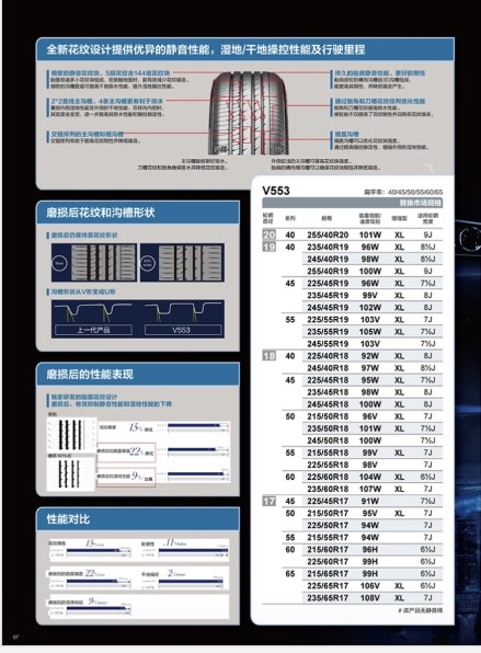 YOKOHAMA [1本] ADVAN dB V553 245/45R18 100W XL 価格比較 - 価格.com
