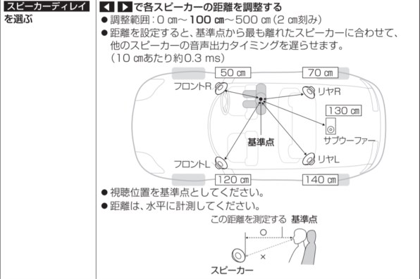 パナソニック ストラーダ CN-RE04WD 価格比較 - 価格.com