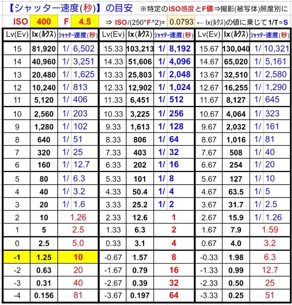 CANON EOS 30D ボディ 価格比較 - 価格.com