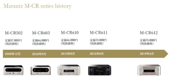マランツ M-CR612 [ブラック]投稿画像・動画 - 価格.com