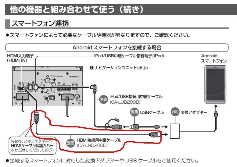 HDMIケーブルについて』 パナソニック ストラーダ CN-CE01WD の