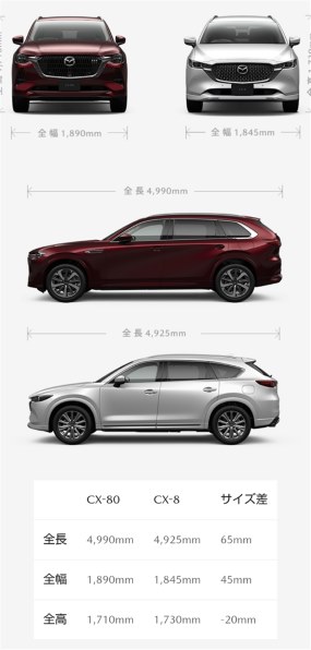 マツダ CX-80投稿画像・動画 - 価格.com