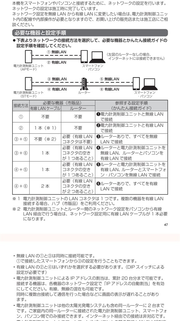 モニターは必要か？』 クチコミ掲示板 - 価格.com