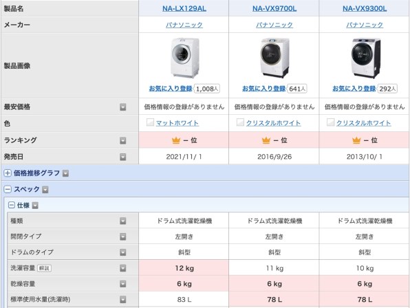 パナソニック NA-LX129EL-W [マットホワイト] 価格比較 - 価格.com