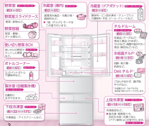 東芝 VEGETA GR-Y540XFS TH フロストグレージュ 価格比較