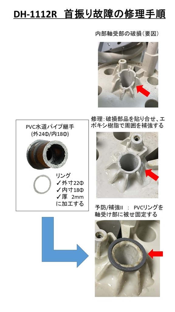 首ふり機能の故障』 コロナ コアヒート DH-1214R のクチコミ掲示板