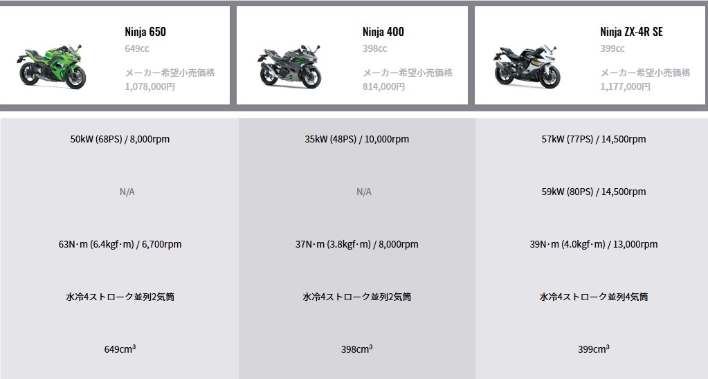 わざわざ』 カワサキ ニンジャ 400 のクチコミ掲示板 - 価格.com