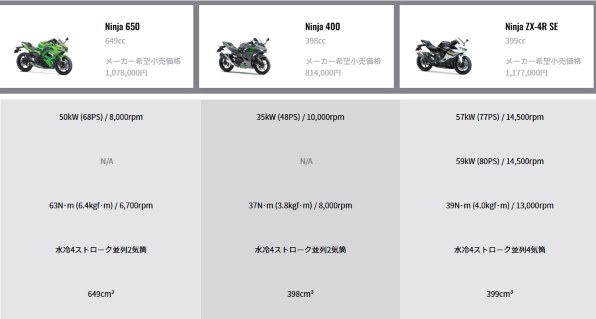 カワサキ ニンジャ 400 - 価格.com