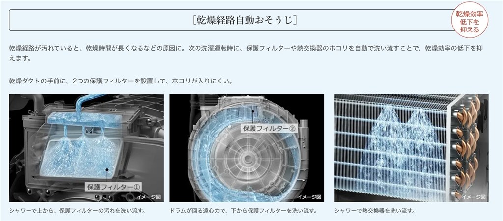 急激な右肩下がりの最安値の理由は？』 日立 ビッグドラム BD-STX130ML