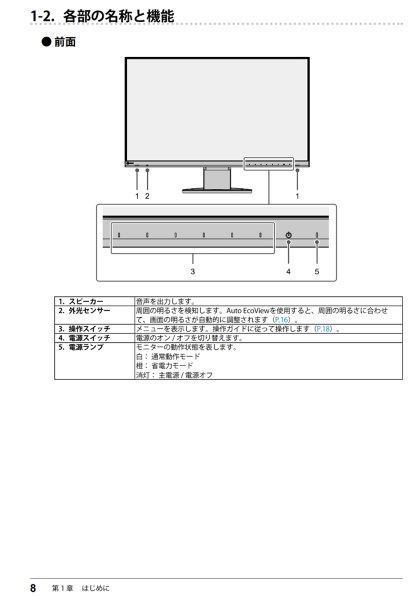 EIZO FlexScan EV2760-WT [27インチ ホワイト] 価格比較 - 価格.com