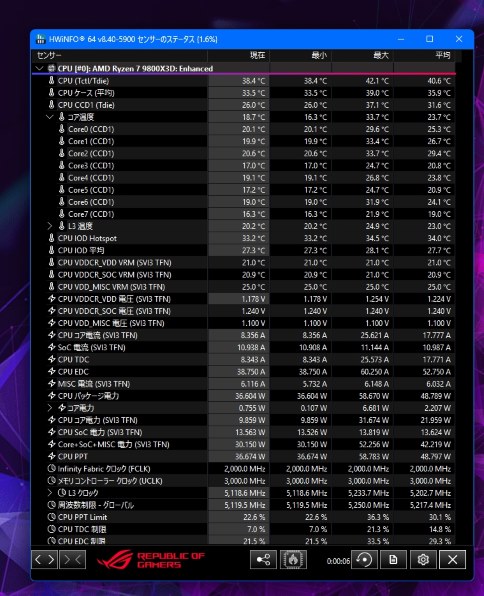 AMD Ryzen 7 9800X3D BOX 価格比較 - 価格.com
