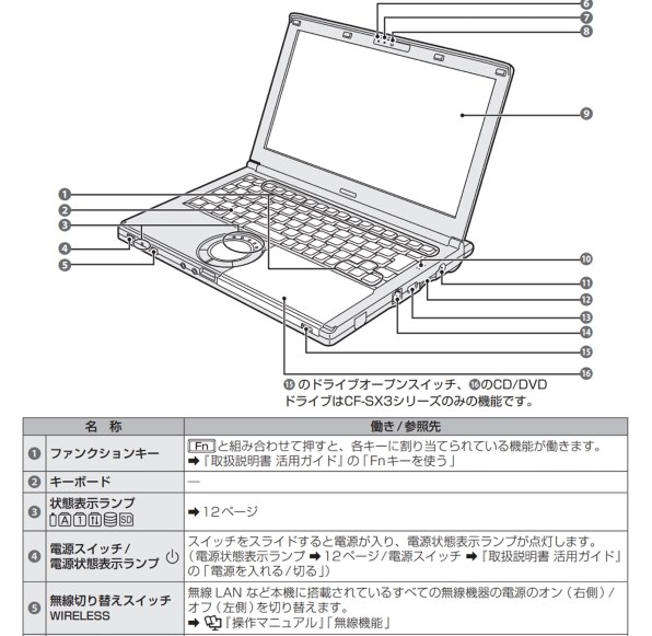 パナソニック Let's note LX3 CF-LX3EDLCS 価格比較 - 価格.com
