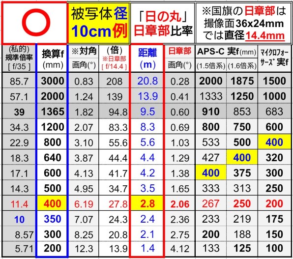 ニコン NIKKOR Z 100-400mm f/4.5-5.6 VR S 価格比較 - 価格.com