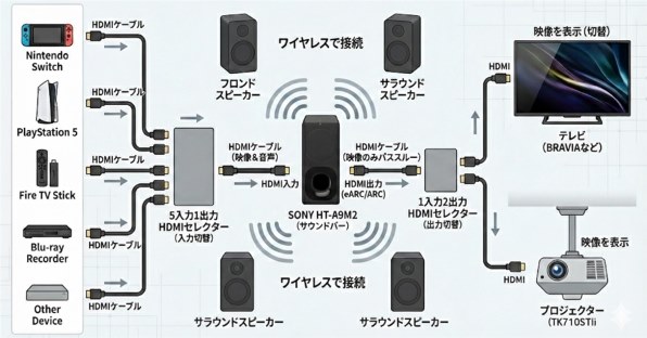 AVアンプ SONY すべてのクチコミ - 価格.com