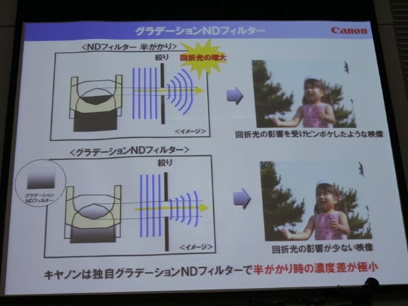 CANON EOS Kiss デジタルN ボディで撮影された写真 - 価格.com