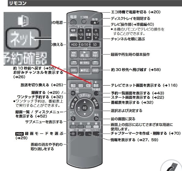 マ*ん様 Panasonic DIGA DMR-BWT510 620 BRW50 Amazon | パナソニック 500GB 2チューナー ブルーレイレコーダー