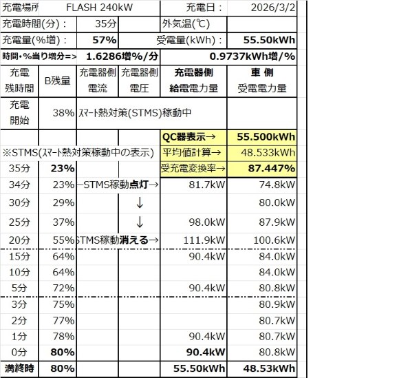 自動車（本体） すべてのクチコミ - 価格.com