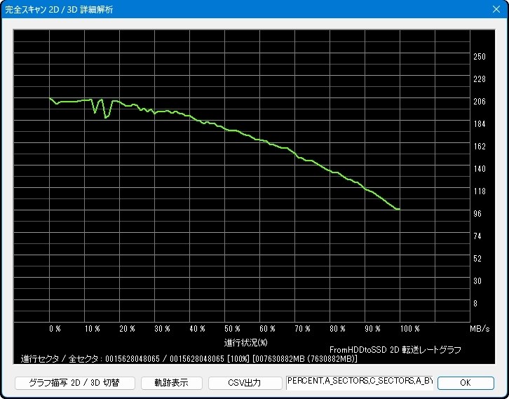 使用時間10225時間 正常表示 HDD3000GB 3.5インチ(B1875) 稼働1066時間】3TB内蔵型ハードディスク WD30EZRX｜Yahoo!フリマ（旧