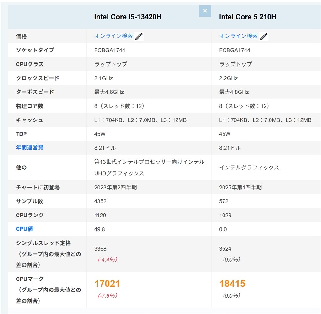 直販サイトの5000円高いPCとの違い』 Lenovo IdeaCentre AIO 24IRH9