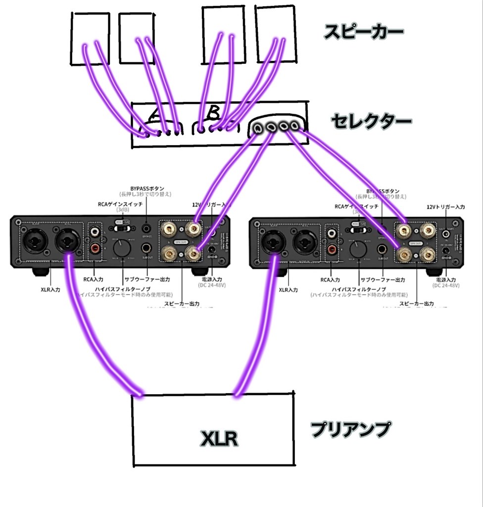 パワーアンプ二台のモノラル構成にSPセレクターは使えますか