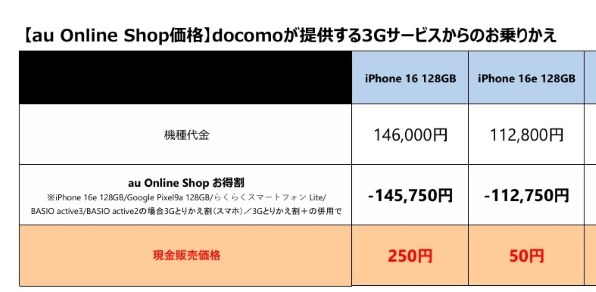 iPhone16 128GB SIMフリー　au Apple iPhone 16 128GB au [ブラック] 価格比較 - 価格.com