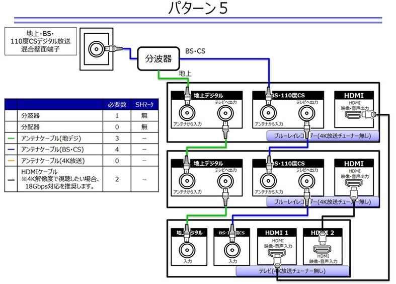 もう一台の旧レコーダーをつなぐには』 パナソニック 全自動ディーガ