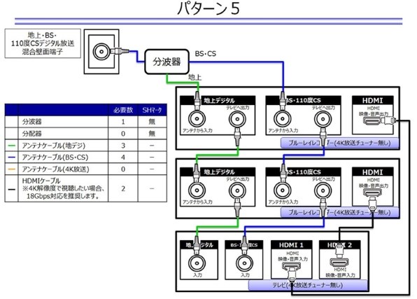 プレミアムカードコレクション -熊本県スペシャル-ワンピースカード パナソニック 全自動ディーガ DMR-2X203 価格比較 - 価格.com