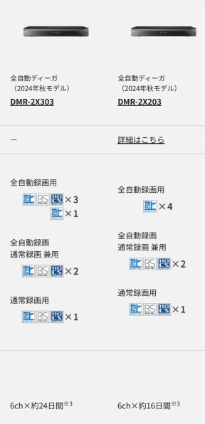 パナソニック 全自動ディーガ DMR-2X203 価格比較 - 価格.com