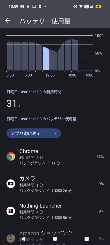バッテリーの減りについて気になること』 NOTHING Phone (3a) Lite
