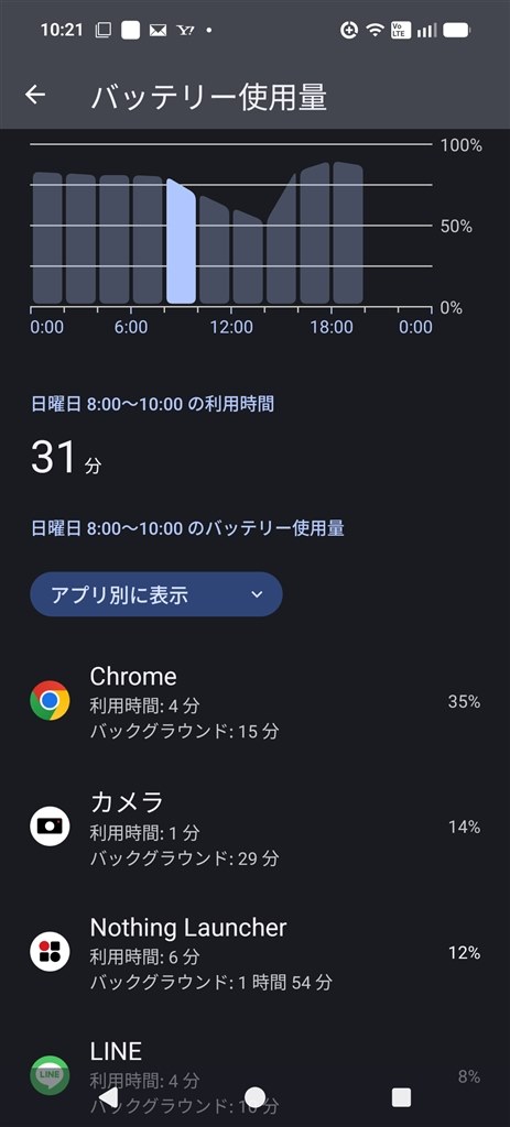 バッテリーの減りについて気になること』 NOTHING Phone (3a) Lite