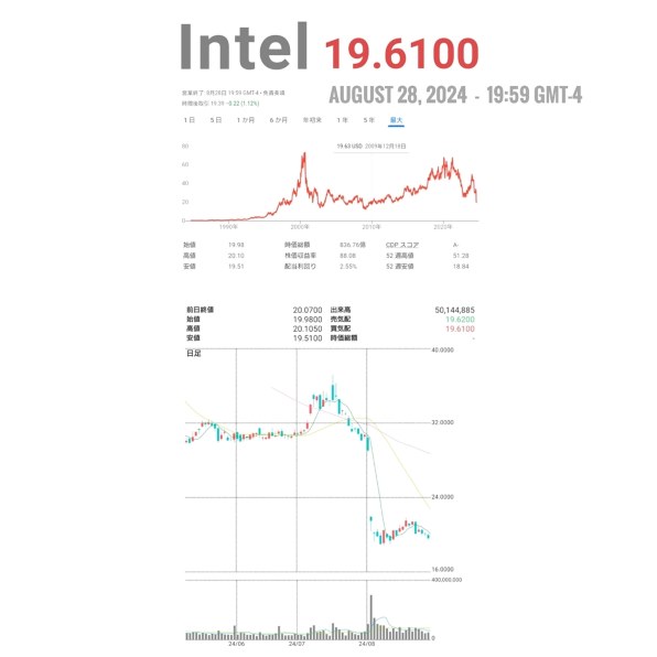Intel CPU インテル すべてのクチコミ - 価格.com