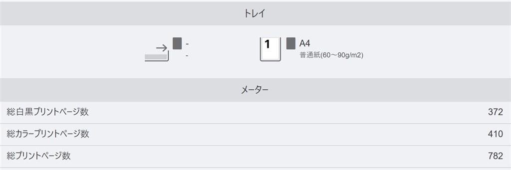 印刷枚数の確認について』 NEC Color MultiWriter 4C150 PR-L4C150 の