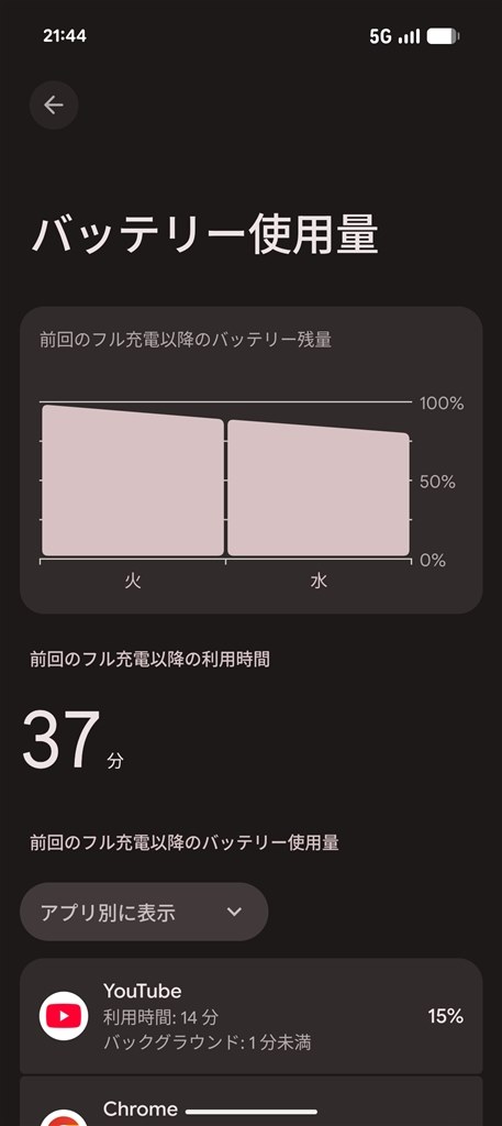 Google Pixel 7 128GB SIMフリー純正バッテリー100% Google Pixel 7 128GB SIMフリー純正バッテリー100% 【公式通販