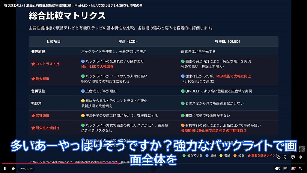 液晶より劣る点ってなんでしょうか？』 TVS REGZA REGZA 48X8900R [48