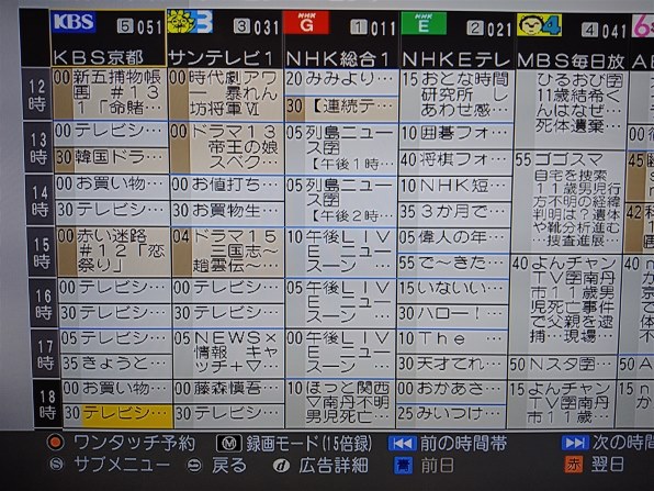 SONY BRAVIA KJ-32W500E [32インチ]投稿画像・動画 - 価格.com