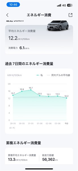 買ったら地獄、売っても地獄 BYDユーザー泣き寝入り』 BYD DOLPHIN の