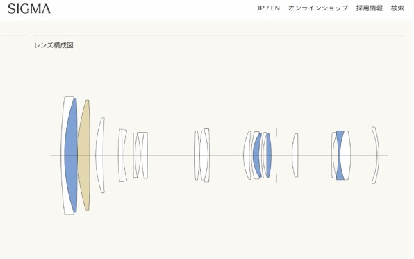 シグマ 100-400mm F5-6.3 DG DN OS [ソニーE用] 価格比較 - 価格.com