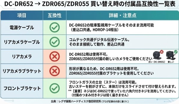 コムテック ZDR065 価格比較 - 価格.com
