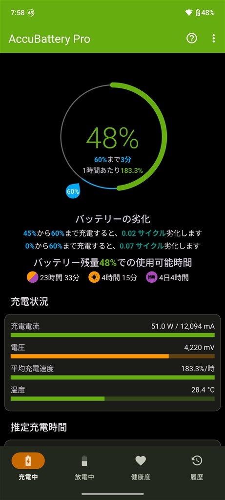 大きな充電電流に驚き』 MOTOROLA motorola edge 60 pro SIMフリー の