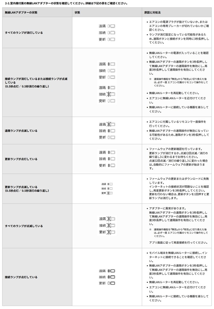 エラー2923わかる方お願いします』 ゼネラル ノクリア AS-L286T の