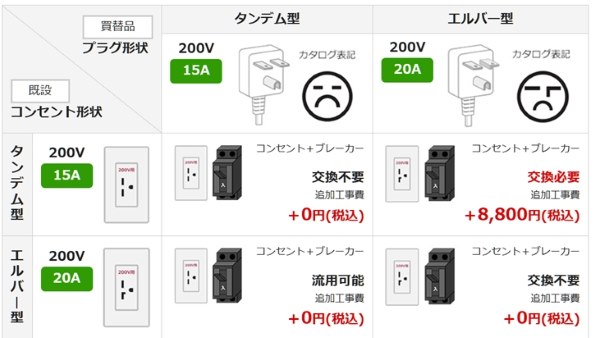 パナソニック エオリア CS-255DEX-W [クリスタルホワイト] 価格比較 