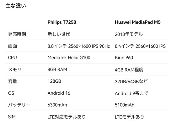 HUAWEI MediaPad M5 LTEモデル SHT-AL09 SIMフリー 価格比較 - 価格.com