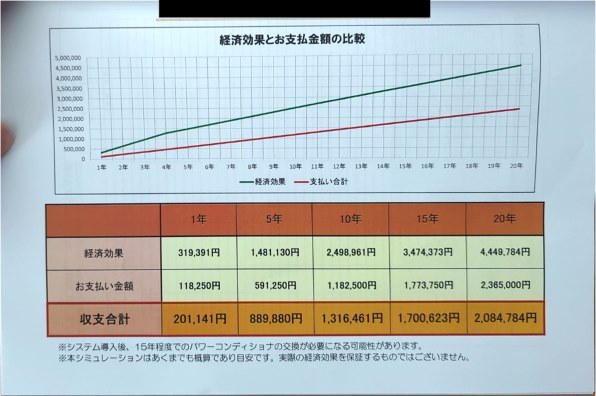太陽光発電 購入相談 すべてのクチコミ - 価格.com