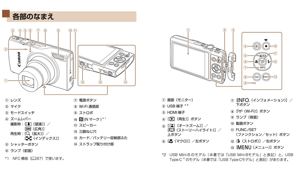 生産途中でUSBをMini-BからType-Cへ変更、これが分かり難い』 CANON