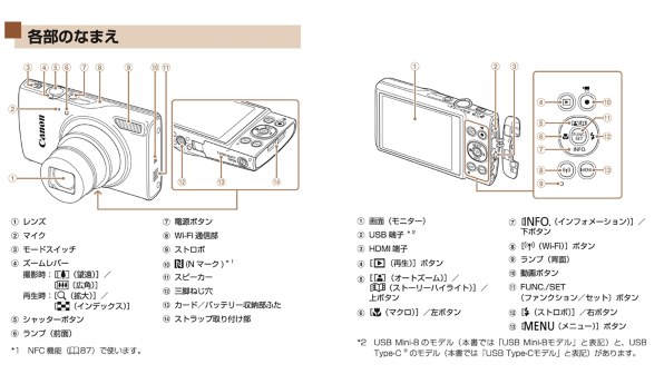 CANON IXY 650 m 価格比較 - 価格.com