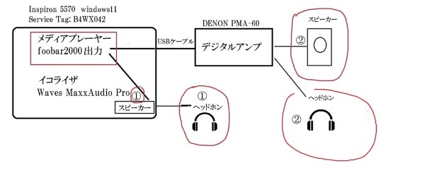 プリメインアンプ DENON すべてのクチコミ - 価格.com